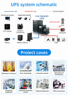 Prostar UPS Industrial de 1KVA 2KVA 3KVA, 600W 1200W 1800W con Fuente de Alimentación de Batería 12V 24V 48V Monofásico para Hogar/Oficina