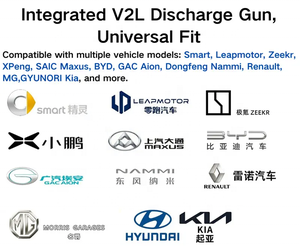 Adaptador de Descarga V2L 3.5KW 16A 230V Tipo 2 con Enchufe Schuko para Geely Smart LEAPMOTOR KIA XPENG - Product Image 4