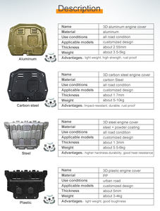 Utilisation de plaque de protection de couvercle de moteur 3D de pièces d'auto Offre Spéciale de haute qualité pour Honda CITY OEM personnalisable - Product Image 2