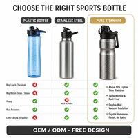 Bouteille d'eau en titane pur 650 ml, à double paroi, isolée sous vide, avec bouchon rabattable, pour la randonnée, le cyclisme, logo personnalisé, boîte cadeau