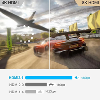 Câble vidéo HDMI 2.1 mâle-mâle haute vitesse personnalisé 4K/8K UHD 60Hz/120Hz pour moniteur, projecteur, home cinéma (options 3m/5m)