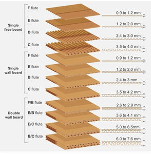 Golden Ocean Venta al por mayor Logotipo personalizado Impresión Blanco Corrugado Pizza Embalaje Cajas de cartón de papel para entrega de alimentos - Product Image 6