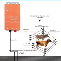 Clôture Électronique à Impulsions XSD-270B (Shenzhen) pour Petits Ranches, Protection du Bétail, des Moutons et des Animaux Sauvages, Financée par l'Exportation (Commerce Extérieur)