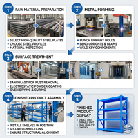 Sistema de Estanterías Metálicas Ajustables Shibang, Multi-Nivel, para Almacenes, con Capacidad de 300 kg/Nivel, Diseño Móvil