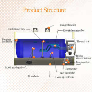 <span class=keywords><strong>Chauffe</strong></span>-<span class=keywords><strong>eau</strong></span> électrique économique avec logo personnalisé 30-<span class=keywords><strong>100L</strong></span> <span class=keywords><strong>Chauffe</strong></span>-<span class=keywords><strong>eau</strong></span> à stockage électrique à montage <span class=keywords><strong>horizontal</strong></span> ou vertical - Product Image 3