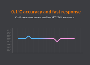Multifuncional Digital Safe Medición rápida Bebé Inteligente Sin contacto Frente Oído Termómetro infrarrojo - Product Image 6