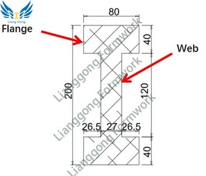 <span class=keywords><strong>คาน</strong></span>ไม้ H20 สำหรับงานก่อสร้าง - <span class=keywords><strong>คาน</strong></span>แบบหล่อที่เป็นมิตรกับสิ่งแวดล้อมและมีความแม่นยำสูง - Product Image 5