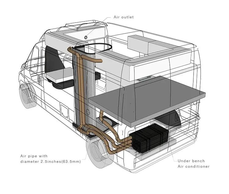 NF 9000BTU sotto il banco elettrico caravan condizionatore d'aria di parcheggio refrigeratore 220v condizionatore d'aria per camper