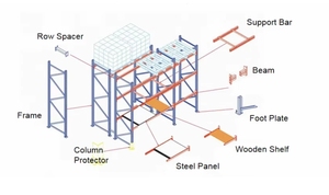 מותאם אישית כבד-מעמד 5-שכבתי מדף 1000 ק "ג-2000 ק" ג קיבולת 4-שכבתי ברזל מדפים מתאים למחסן - Product Image 6