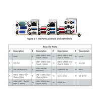 Carte mère de station de travail E-ATX MBD-M12SWA-TF avec un seul socket AMD SP3/sWRX8, prise en charge DDR4