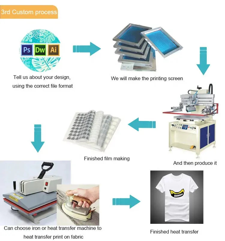 Etiqueta de transferência dtf para camisetas, etiqueta de impressão de tela plastisol com logotipo de roupas por atacado, designs de vinil de ferro e transferência de calor