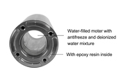 Pompe à eau solaire sans fil, v, bldc, du pakistan