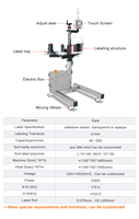 Nouvelle machine d'étiquetage latéral automatique multifonctionnelle haute vitesse pour étiquettes de piles au carbone-zinc et d'électromagnétiques de réfrigérateurs