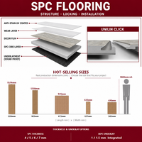 Fabricant de revêtements de sol en marque privée, revêtement de sol SPC imperméable à l'eau, aspect bois naturel, système de clic Unilin, pour appartement