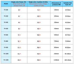 Pasokan pabrik LED lampu akuarium Submersible untuk tangki ikan 16cm sampai 112cm Tri warna lampu ikan Switchable - Product Image 6