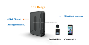 เครื่องดักจับ <span class=keywords><strong>IMSI</strong></span> แบบพกพาสำหรับปี 2025 - Product Image 4