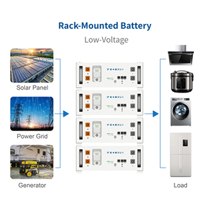 แบตเตอรี่ลิเธียมไอรอนฟอสเฟตแบบติดตั้งบนแร็ค 5.22kWh 10.44kWh 102Ah คุณภาพสูง 90% IP21 CAN/RS485 สำหรับระบบพลังงานแสงอาทิตย์ - Product Image 4