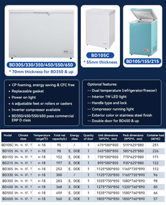 <span class=keywords><strong>Congélateur</strong></span> <span class=keywords><strong>vertical</strong></span> domestique à économie d'énergie, <span class=keywords><strong>congélateur</strong></span> coffre <span class=keywords><strong>compact</strong></span> pour la conservation des aliments surgelés - Product Image 4