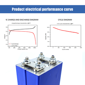 Topband 3.2V 25Ah Prismatic Battery High Cycle Cells 2000+ Cycle Life Rechargeable Battery for Renewable <b>Energy</b> <b>Storage</b> - Product Image 5