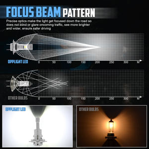 CAR-REFINE M2P Faros Delanteros para Camión 60W Canbus 9004 9005 5202 880 H7 Luces Antiniebla <span class=keywords><strong>Plug</strong></span> and Play Inalámbricas H11 LED para Auto H4 - Product Image 2