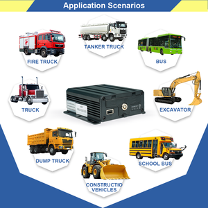 กล้องติดรถยนต์ <span class=keywords><strong>GPS</strong></span> ความละเอียด 1080p พร้อมเลนส์คู่ รองรับ 4G LTE ซิมการ์ด ขนาดเล็ก MDVR บันทึกวิดีโอผ่านคลาวด์ สำหรับรถยนต์และรถขนส่ง - Product Image 6