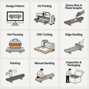 Tabla de Skateboard Personalizada de Madera de Arce Canadiense con un Gráfico Atrevido y Atractivo que Destaca en el Parque de Skate - Product Image 5