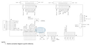 KH341A Ticari Çamaşır Makinesi Yedek Parçaları Elektrikli 220V Dayanıklı Alüminyum Otomasyon Kontrol PCB Kartı - Product Image 6