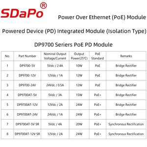 SDAPO DP9700 IEEE802.3af Standard 13W isolierte <span class=keywords><strong>PoE</strong></span>-Karte <span class=keywords><strong>5V</strong></span> <span class=keywords><strong>12V</strong></span> 24V <span class=keywords><strong>PoE</strong></span> PD-Modul - Product Image 3