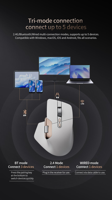 High Speed Scroll Wheel Silent Ergonomic OLED Sreen Rechargeable Mouse 8000DPI Three Mode Wireless Mouse BT Mouse for Office