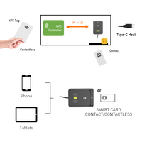 Lector de Tarjetas Inteligentes ZOWEETEK Tipo C con NFC para Control de Acceso y Lector/Escritor de Tarjetas de Crédito EMV CAC ID IC SIM ATM