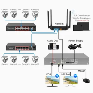 Hot Sale Poe Video Security Camera System High Quality Network Cctv Kit 8Mp 4K Ip Cameras 32Ch