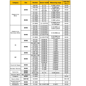 100% nhà máy AC110V AC220V giá thấp LCD hiển thị Máy đo độ dẫn điện chất lượng nước EC kiểm tra điều khiển 96*96*130 Mét - Product Image 3