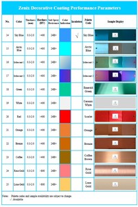 Macchina Automatica ad Alte Prestazioni per Rivestimento PVD Sottovuoto per Montature di Occhiali e Rivestimento Decorativo per Soffioni Doccia - Product Image 6