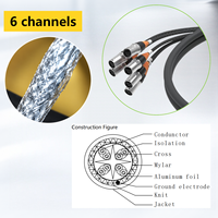 Câble Réseau Multicanal 6 Voies CAT6/SFTP, Câble Ethernet Snake avec Tambour, Conforme ANSI/TIA-568-C.2