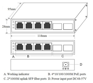 Switch PoE non géré avec 4 ports RJ45 10/100/1000M et 2 ports SFP 1000M Uplink Fibre, 110W - Product Image 1