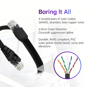 Cable Plano Cat6 UTP Sin Blindaje <span class=keywords><strong>de</strong></span> Grado Profesional <span class=keywords><strong>de</strong></span> Fábrica SIPU, Rollo <span class=keywords><strong>de</strong></span> Alta Flexibilidad para un Despliegue Rápido por Parte <span class=keywords><strong>de</strong></span> Técnicos - Product Image 3