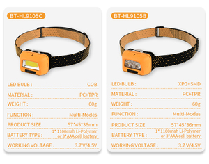 Lampada Frontale LED COB Personalizzata ad Alta Luminosità, Impermeabile IP67, Ricaricabile USB-C, Doppia Alimentazione, per Campeggio, con Sensore di Movimento - Product Image 3