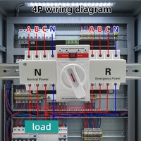 Commutateur de transfert automatique à double alimentation certifié CE ZGNALI ATS NLQ1-63 2P/4P 63A 6kA Capacité de coupure 220V/400V Auto Manuel