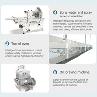 ORME Technologie entièrement automatique Ligne de production de biscuits mous Machine de fabrication de biscuits