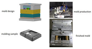 Fabriek Directe Siliconen Rubber Mal Siliconen Mal Maker Siliconen Mal Custom Mal Rubber Schimmel Ondersteuning Oem/Odm Mal - Product Image 4