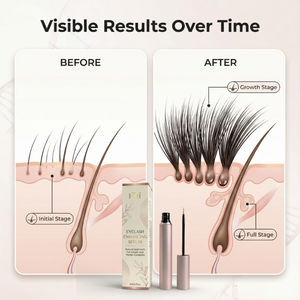 Aceite de Ricino Herbal Natural al por Mayor para Alargar las Pestañas en 7 Días, Aceite Vegano Orgánico Sin Aceite, Suero para <span class=keywords><strong>Cejas</strong></span> y Pestañas - Product Image 5