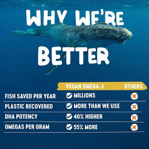 Gélules de haute qualité à marque privée Omega-3 et DHA pour la santé des yeux, la fonction cognitive, et le soutien des os et des articulations - Product Image 4