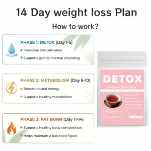 Weight Management Support <strong>Tea</strong> with No Side Effects Private Label Natural Herbal Fat Burner 7 Day Detox <strong>Tea</strong> <strong>Slimming</strong> <strong>Tea</strong> - Product Image 4