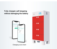Armoire de charge de batterie de vélo électrique et de scooter à 8 emplacements fiables pour l'extérieur