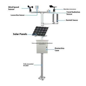 Industrial IoT Solar <b>Wireless</b> Pole Weather Station Remote Monitoring Wind Speed Rain Gauge Solar Radiation <b>Temperature</b> Humidity - Product Image 2