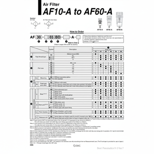 SMC Pneumatics Tipo modular Filtro de aire de la AF30-03B-A - Product Image 1