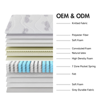 Matelas à ressorts ensachés de luxe, taille Queen, confortable, respirant, moderne, 7 zones, pour un sommeil sain et réparateur