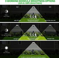 Lampe solaire d'extérieur avec détecteur de mouvement Éclairage extérieur étanche IP65 Lampes solaires de jardin pour la décoration d'hôtels