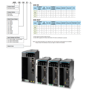 Controlador de movimiento ASD-B3-1521-E de 1.5kW, serie B3, 230V, 1 fase, EtherCAT - Product Image 5