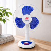 Ventilateur de bureau pour la maison et le bureau, ventilateur oscillant portable pour bureau, table de bureau et table de cuisine avec inclinaison réglable